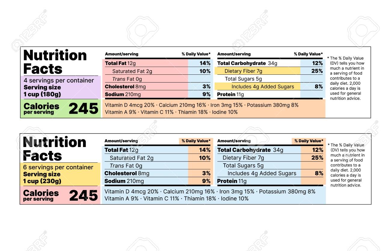 Nutritional Table Guide: Tips For A Healthy Diet